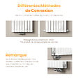 EMKE - EMKE Radiateur Chauffage Central Vertical 180 x 62 cm 2166W Double Panneau en Acier Blanc – Radiateur Eau Chaude Mural Design - vignette