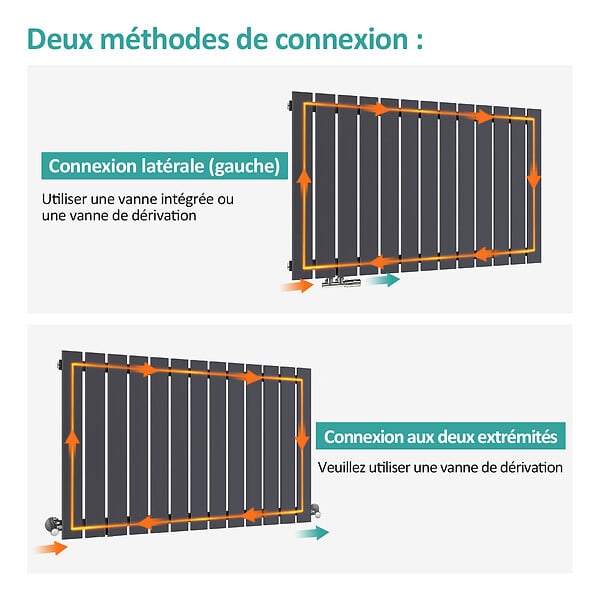 EMKE - EMKE Radiateur Chauffage Central 63 x 62 cm 438W Connexion Centrale 50 mm – Radiateur Eau Chaude Mural en Acier Anthracite - large
