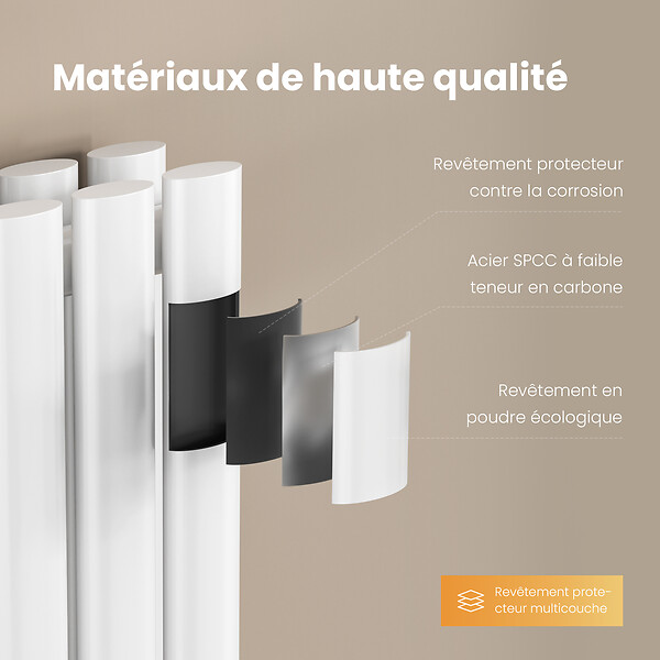 EMKE - EMKE Radiateur eau chaude en acier Tube Rond Radiateur Mural Blanc 60x120cm 1533W Double Couche - large