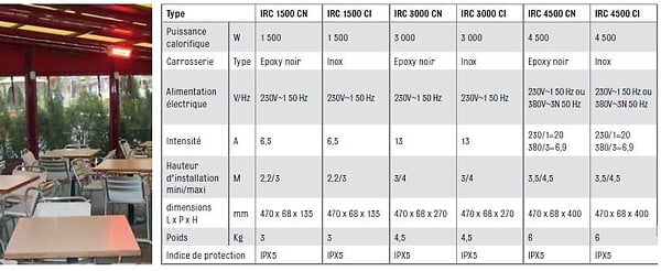 SOVELOR - Chauffage suspendu radiant halogène quartz infrarouge électrique IPX5 SOVELOR IRC 3000 CI 3000W monophasé - large