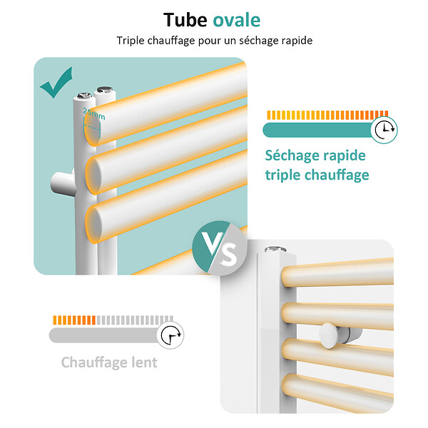 EMKE - Sèche-serviette eau chaude EMKE raccord latéral radiateur sèche-serviettes blanc 143 × 40 cm 484 watts - large