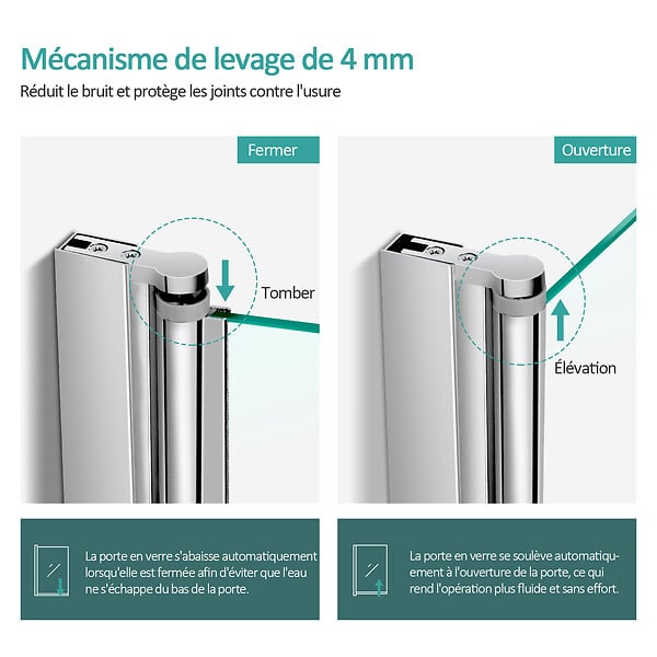 EMKE - EMKE Pare de baignoire en 6 mm verre securit Paroi de douche pliable pour baignoire - 130 x 140 cm - Revêtement Nano facile à nettoyer - large