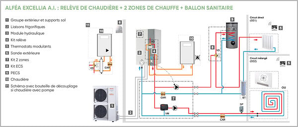 ATLANTIC - Pompe à chaleur Alféa Excellia A.I. 14 R410A Atlantic - Chauffage seul - Air/Eau - Monophasée 13,5kW (CERFA) - large