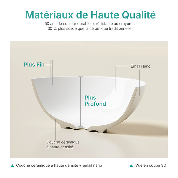 EMKE - EMKE Vasque à Poser en céramique 415 × 415 ×155 mm, Lavabo salle de bain Ronde, Lavabo à poser blanc mat - large