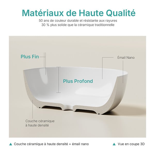 EMKE - EMKE Vasque à poser céramique 415×415×145 mm, Lavabo salle de bain carré, Lavabo en céramique blanc brillant - large
