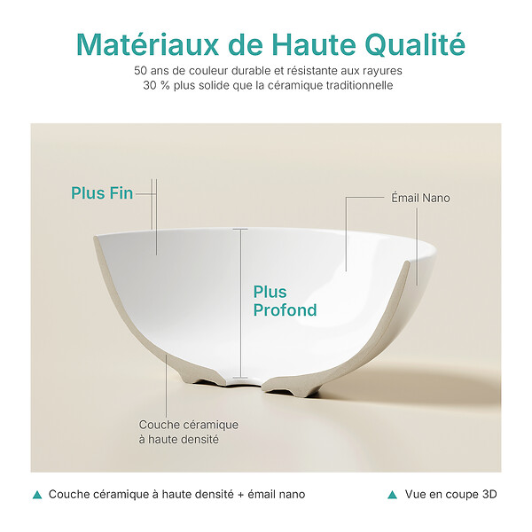 EMKE - EMKE Vasque à Poser en céramique 415 × 415 ×155 mm, Lavabo salle de bain Ronde, Lavabo à poser blanc brillant - large