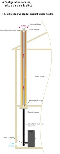 JONCOUX - Flexible en inox - modèle Flex lisse 316 - Ø80 - Longueur 5M - large