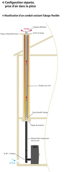 JONCOUX - Flexible en inox - modèle Flex lisse 316 - Ø80 - Longueur 7M - large
