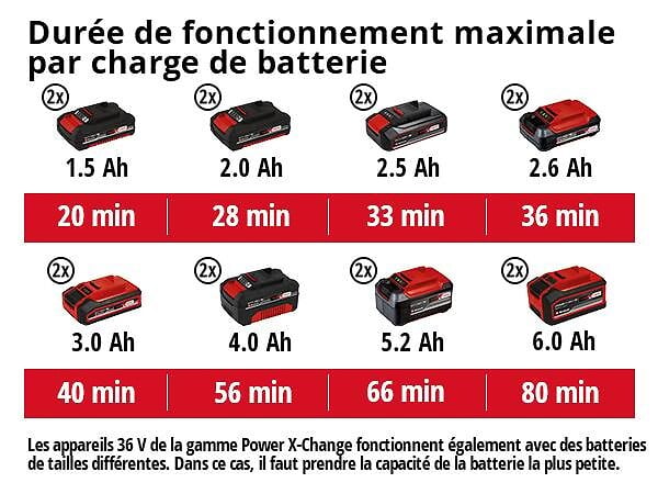 EINHELL - Outil multifonctions sans fil GE-LM 36/4 in 1 Li - sans batterie - large