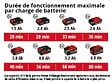EINHELL - Outil multifonctions sans fil GE-LM 36/4 in 1 Li - sans batterie - vignette