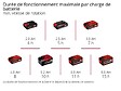 EINHELL - Epandeur GE-SR 18/22 Li-Solo - vignette