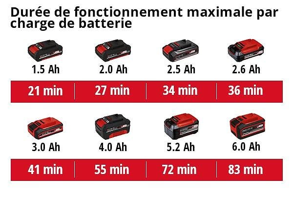 EINHELL - Balayeuse sans fil TE-SW 18/610 Li solo - Sans batterie - large