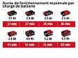 EINHELL - Balayeuse sans fil TE-SW 18/610 Li solo - Sans batterie - vignette