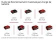 EINHELL - Outil de meulage et de gravure sans fil TE-MT 18/34 Li-Solo - vignette