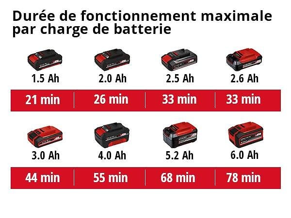 EINHELL - Ponceuse Girafe sans fil 18V, 600-1200 trs/min EINHELL TP-DW 18/225 Li - solo Power X-Change (vendu sans batterie) - large