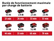 EINHELL - Ponceuse Girafe sans fil 18V, 600-1200 trs/min EINHELL TP-DW 18/225 Li - solo Power X-Change (vendu sans batterie) - vignette