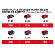 EINHELL - Scie circulaire 18V Ø190mm sans fil EINHELL TE-CS 18/190 Li BL-Solo Power X-Change - Machine nue - vignette