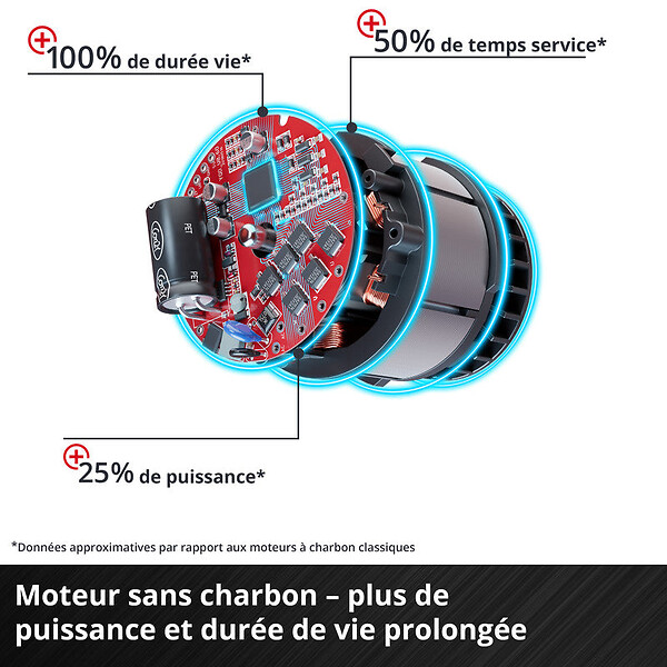 EINHELL - Scie circulaire 18V Ø190mm sans fil EINHELL TE-CS 18/190 Li BL-Solo Power X-Change - Machine nue - large