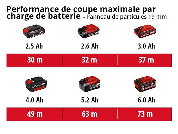 EINHELL - Scie circulaire 18V Ø190mm sans fil EINHELL TE-CS 18/190 Li BL-Solo Power X-Change - Machine nue - large