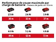 EINHELL - Scie circulaire 18V Ø190mm sans fil EINHELL TE-CS 18/190 Li BL-Solo Power X-Change - Machine nue - vignette