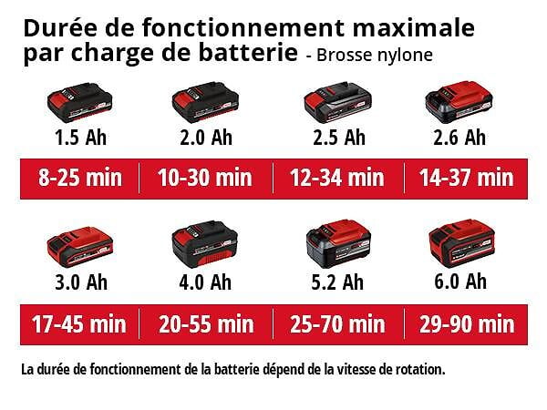 EINHELL - Nettoyeur de sols multisurfaces sans fil PICOBELLA Solo - livré sans batterie ni chargeur - large