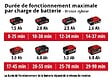 EINHELL - Nettoyeur de sols multisurfaces sans fil PICOBELLA Solo - livré sans batterie ni chargeur - vignette
