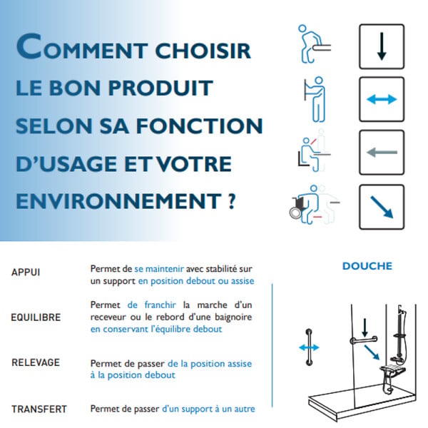 PELLET - Barre de maintien droite PMR Essentiel confort 80 cm aluminium époxy blanc - large