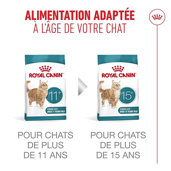 ROYAL CANIN - Ageing 11+ sterilised 4kg - large