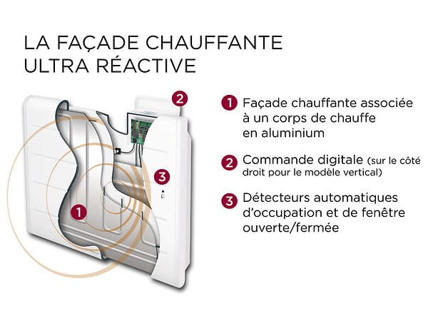 THERMOR - Radiateur connecté Ovation 3 - Horizontal - 1500W - Gris - large