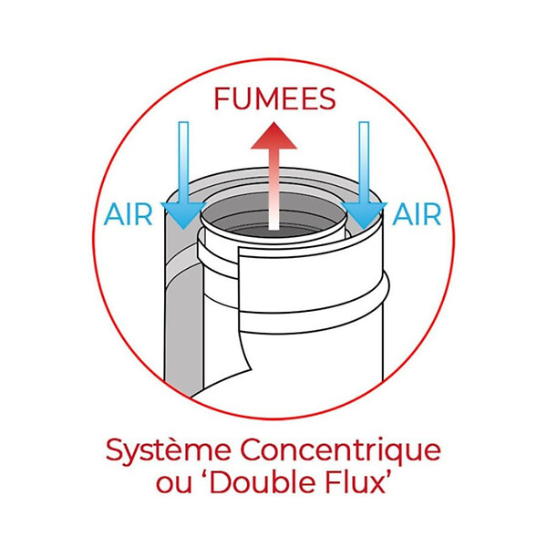 INTERSTOVES - Kit conduit Vertical ou sortie toit pour Poêle à granulés 100/150 - - large