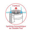 INTERSTOVES - Kit conduit Vertical ou sortie toit pour Poêle à granulés 100/150 - - vignette