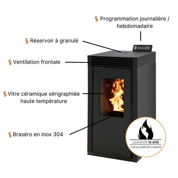 INTERSTOVES - Pack Poêle à granules MARINA 6 Etanche + Kit Conduit Vertical 80/125 - - large