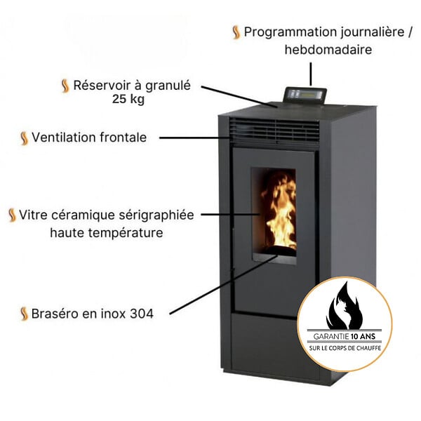 INTERSTOVES - Pack Poêle à granules MARINA 14 Etanche + Kit Conduit Ventouse (sortie façade) - - large