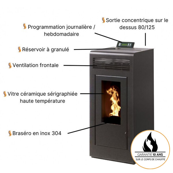 INTERSTOVES - Pack Poêle à granules MARINA 13 Etanche sortie Concentrique sur le dessus + Kit Conduit Ventouse (so - large