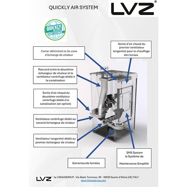 LVZ - Kit de canalisation d’air Quickly Air System - LVZ - - large