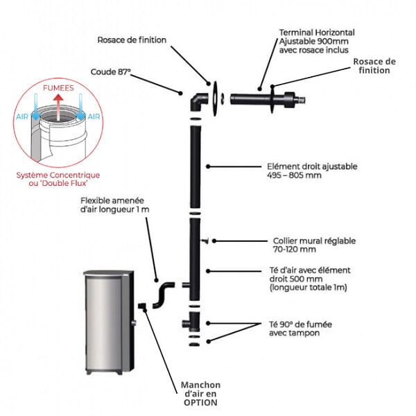 LVZ - Pack Poêle à granules étanche LVZ ALEXA 9 + Kit Conduit sortie Ventouse - - large