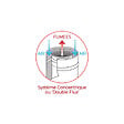 INTERSTOVES - Kit conduit Ventouse ou sortie façade pour Poêle à granulés - - vignette