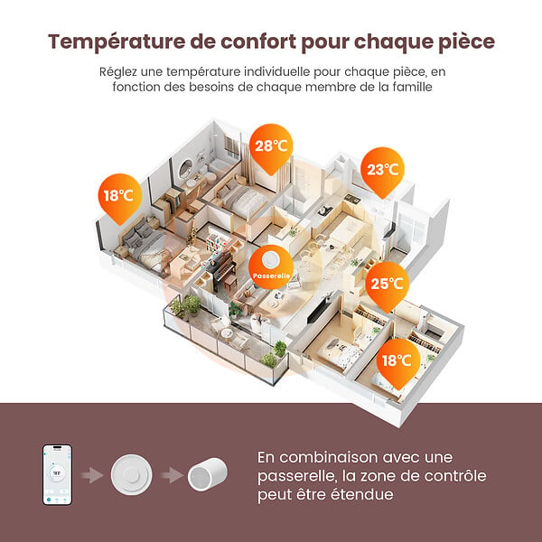EMKE - EMKE Thermostatique Intelligente avec Passerelle, Vanne Thermostatique Connectée Radiateur, Détection de Fenêtre, Contrôle à Distance, Compatible Alexa & Google Home - large