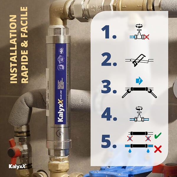 SWISS AQUA TECHNOLOGIES - Swiss Aqua Technologies Adoucisseur d'eau Anticalcaire Antibactérien innovant IPS Kalyxx BlueLine G3/4 " femelle (IPSXKBG34) - large