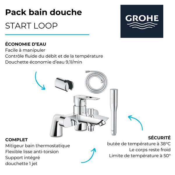 GROHE - Mitigeur mécanique Start Loop avec colonnettes + Douchette 1 jet Vitalio Get Stick + Flexible 1750 mm et support - large