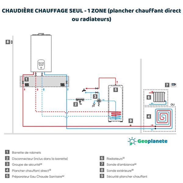 ATLANTIC - Chaudière gaz à condensation murale Naema 3 seul - 20 kW - ATLANTIC - 021341 - large