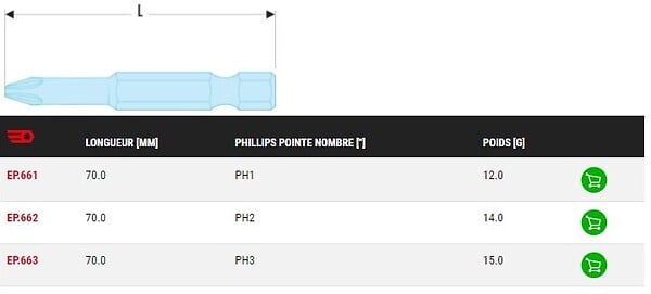 FACOM - FACOM - EP.6 - Embouts standards série 6 pour vis cruciformes Phillips - EP.662 - large