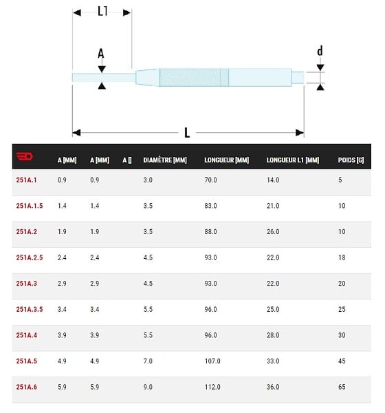 FACOM - FACOM - Chasse-goupilles precision 2,9mm - 251A3 - large
