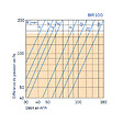ANJOS - Bouche soufflage directionnel réglable ANJOS BIR - Diamètre (mm): 100 - vignette