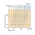 ANJOS - Bouche soufflage directionnel réglable ANJOS BIR - Diamètre (mm): 125 - vignette