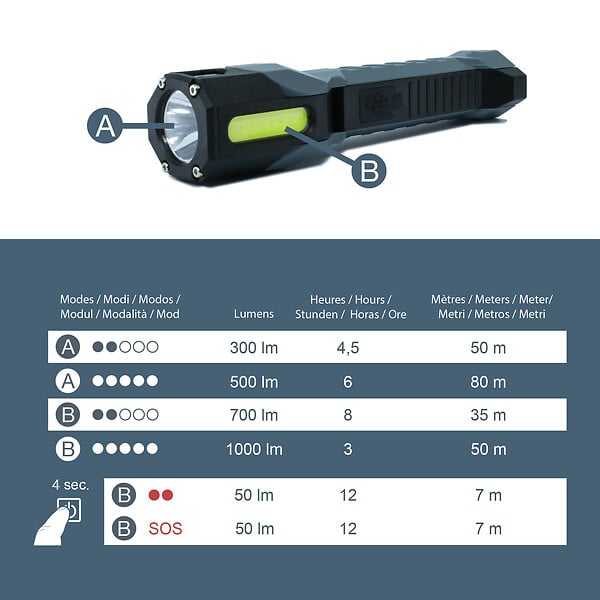 AVIDSEN - Lampe à tête rotative rechargeable à LED 1000 lumens 6 modes d'éclairage - Avidsen - 103649 - large