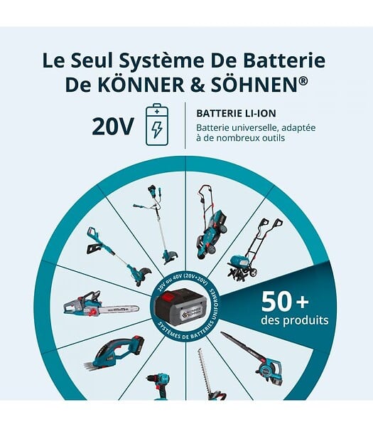 KONNER SOHNEN - Taille-haie et cisaille à gazon 2 en 1 sans fil avec manche télescopique Könner & Söhnen KS SHT-20V + Extension Pole - large