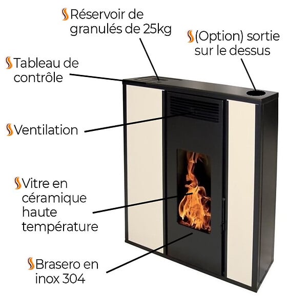 INTERSTOVES - Poêle à granules TESSA 10 Etanche - - large