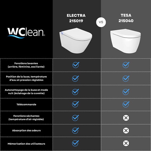 WC CLEAN - Pack WC Bati support mural avec cuvette lavante - Façade blanche -Wc japonais - Tesa - large