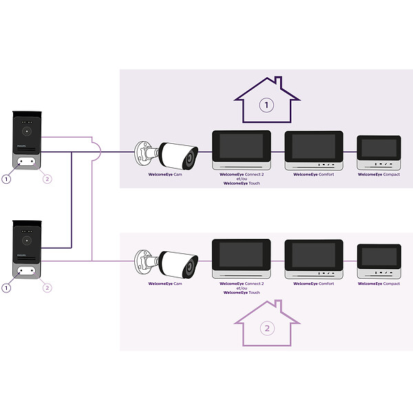 PHILIPS - Moniteur supplémentaire 7" connecté écran large idéal pour solution bi famille - Philips - 531038 - large